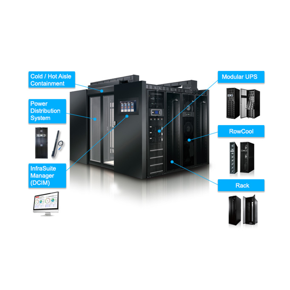 POD (Performance Optimized Datacenter)